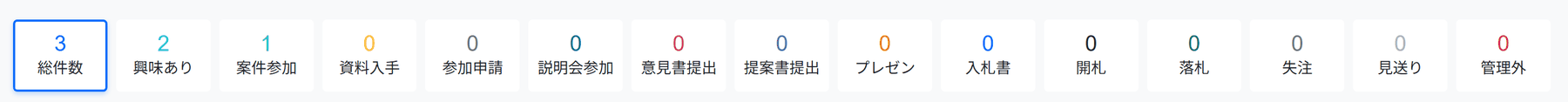 案件管理画面のステータス集計