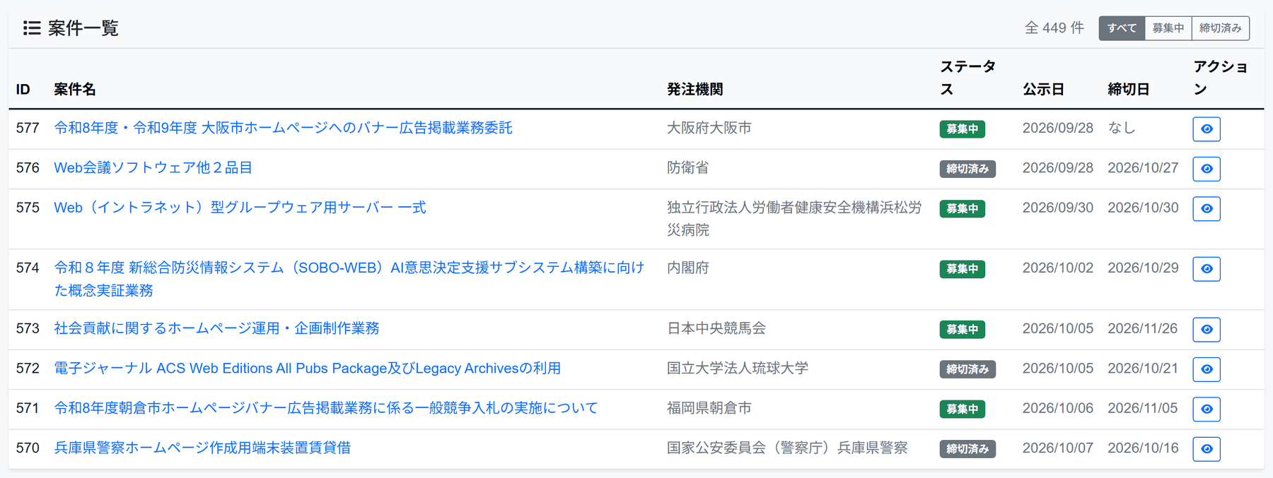 データ管理画面の案件一覧