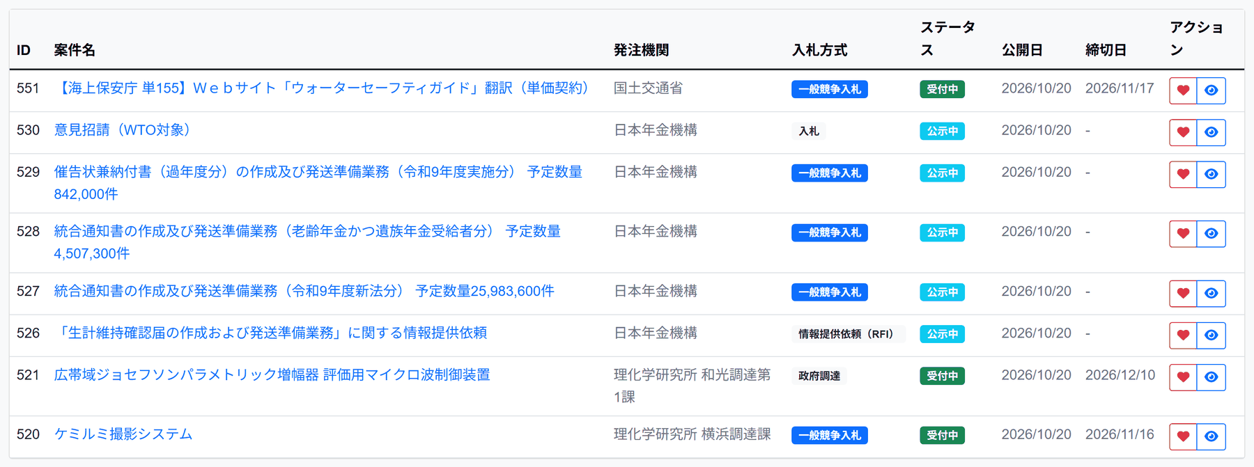 リスト表示の入札案件一覧